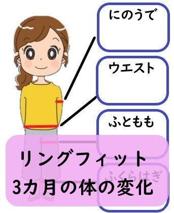 リングフィットアドベンチャーで3カ月間ダイエット 体の変化と効果だけをまとめたよ 完結 みーママの子育てお助けblog